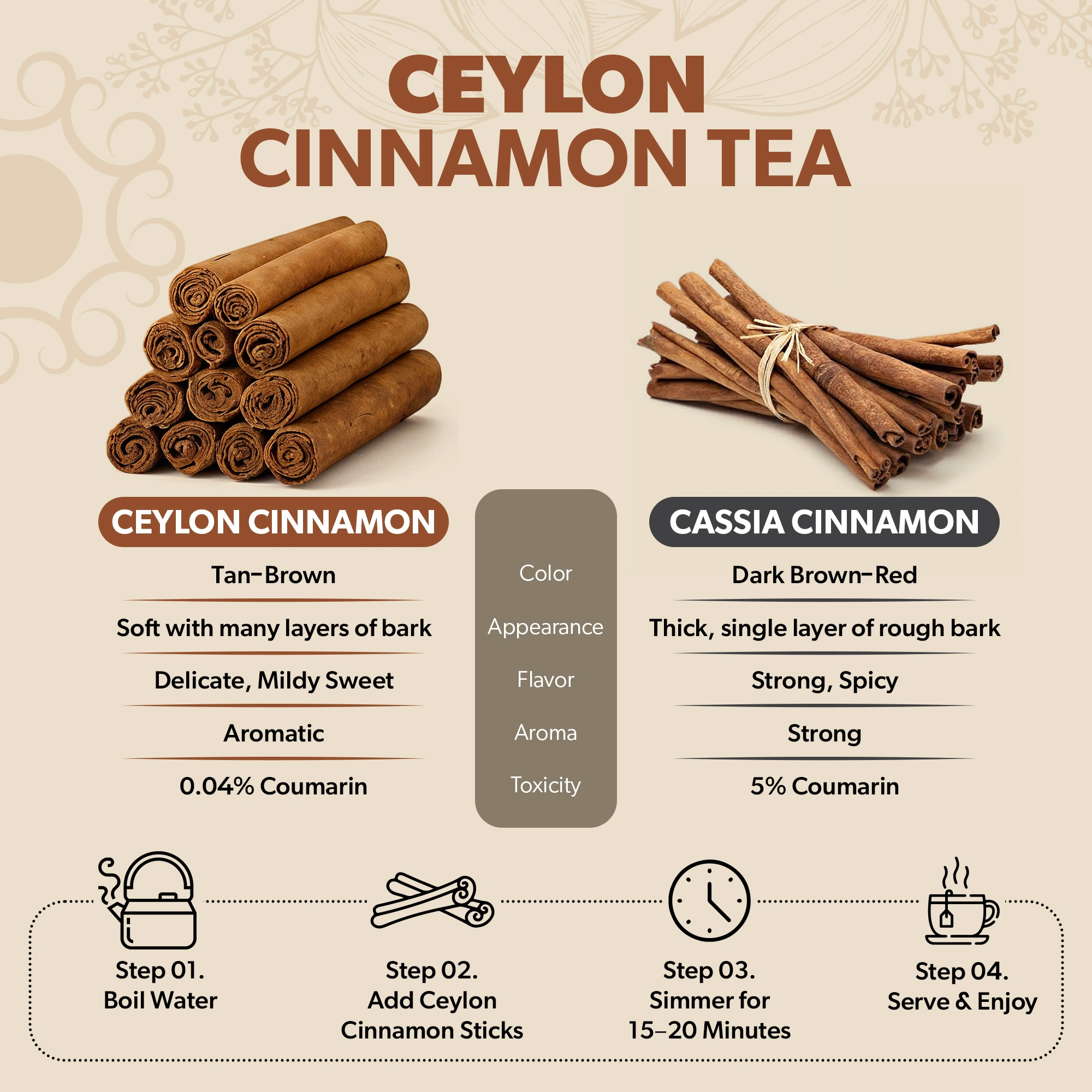 Ceylon Cinnamon Tea Bags - Image 9